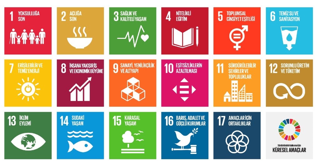 BM Sürdürülebilir Kalkınma Hedefleri - 17 Küresel Amaç